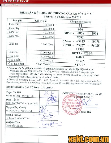 XSCM ngày 29/7/2019