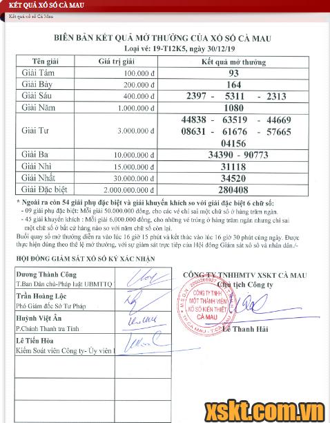 XSCM ngày 30/12/2019