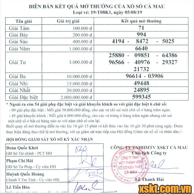 XSCM ngày 5/8/2019