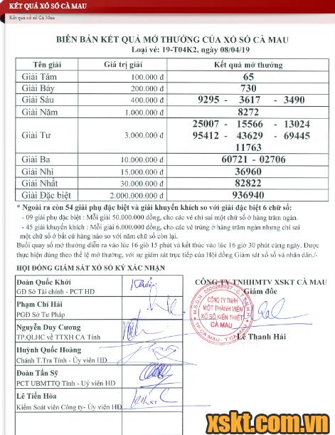 XSCM ngày 8/4/2019