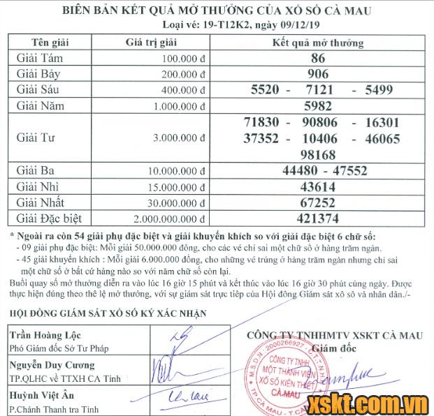 XSCM ngày 9/12/2019