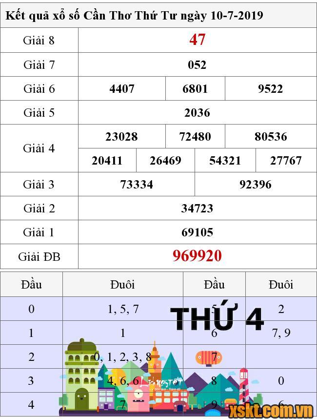XSCT ngày 10/7/2019