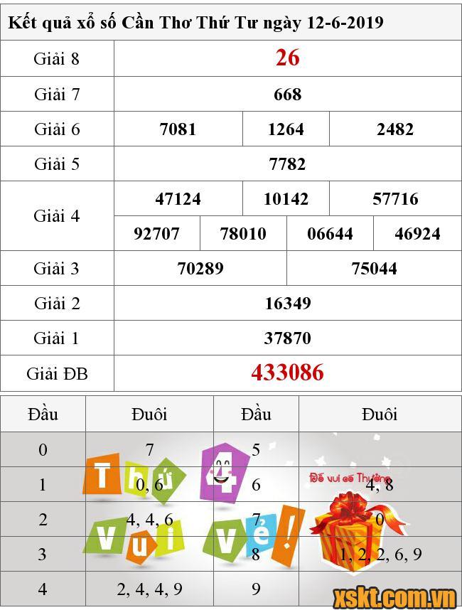 XSCT ngày 12/6/2019