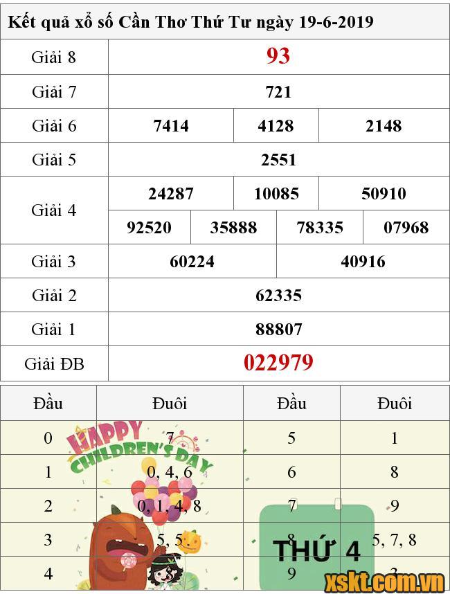 XSCT ngày 19/6/2019