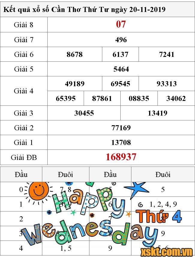 XSCT ngày 20/11/2019