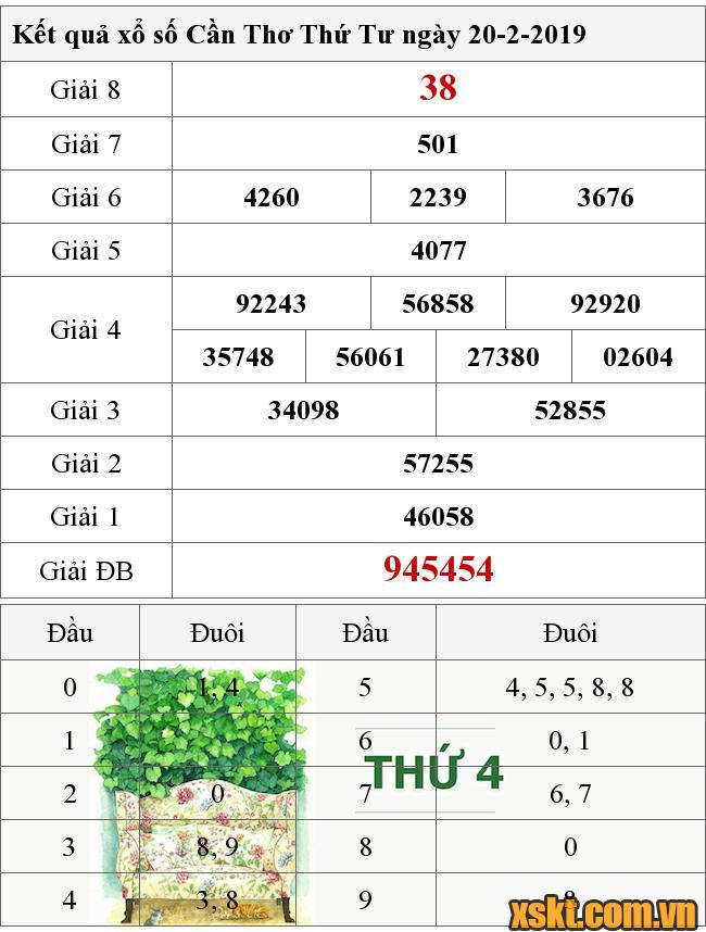 XSCT ngày 20/2/2019