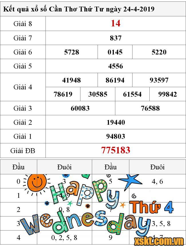 XSCT ngày 24/4/2019