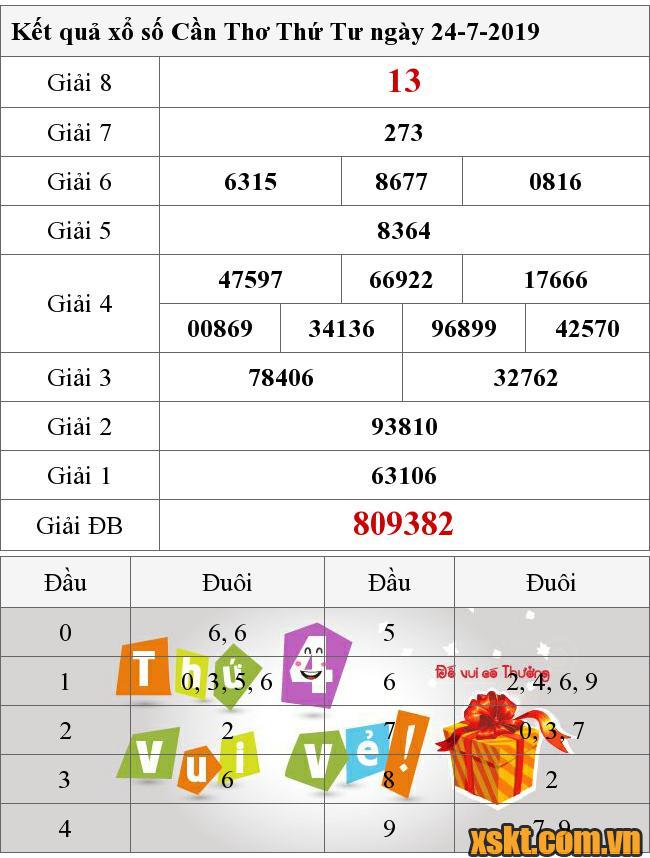 XSCT ngày 24/7/2019