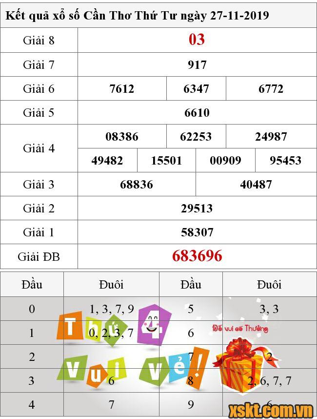 XSCT ngày 27/11/2019