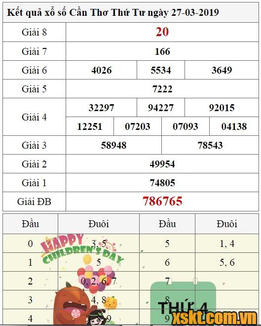 XSCT ngày 27/3/2019