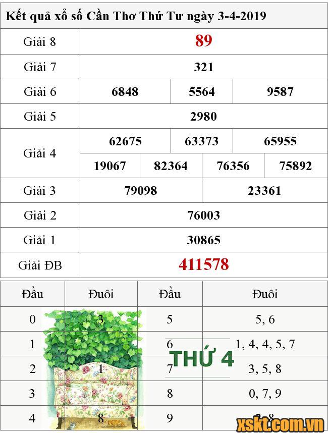 XSCT ngày 3/4/2019