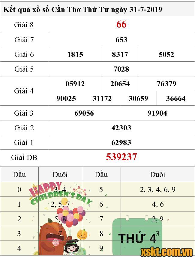 XSCT ngày 31/7/2019