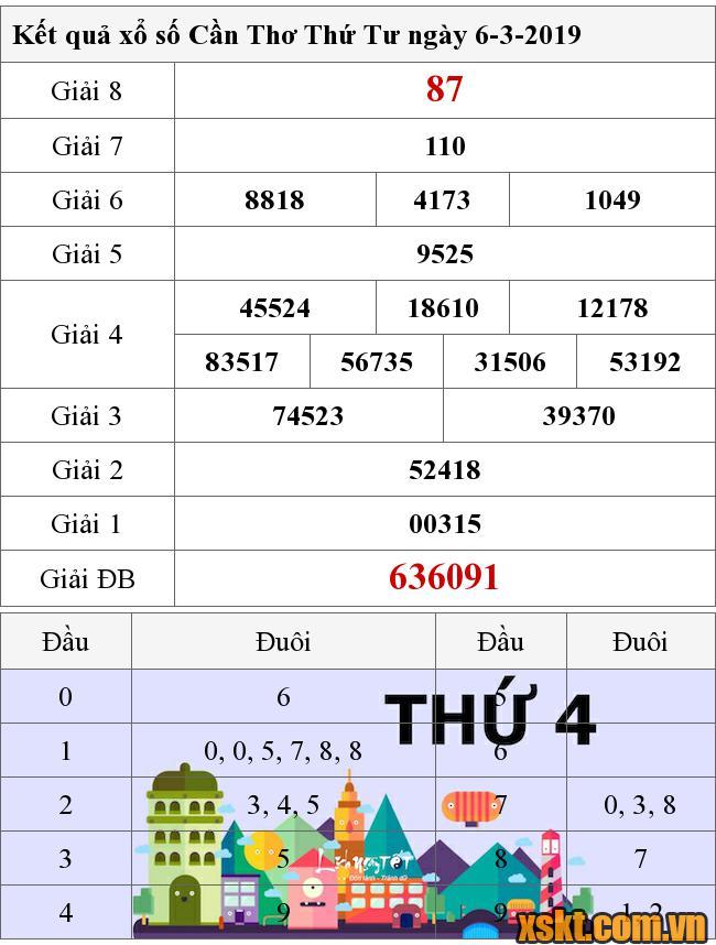 XSCT ngày 6/3/2019