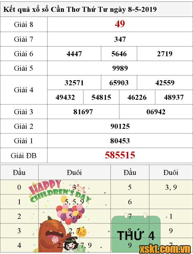 XSCT ngày 8/5/2019