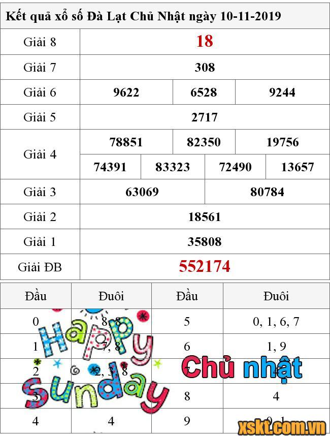 XSDL ngày 10/11/2019