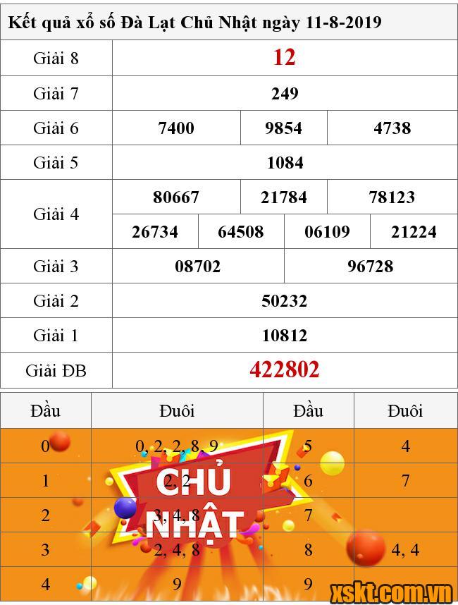 XSDL ngày 11/8/2019
