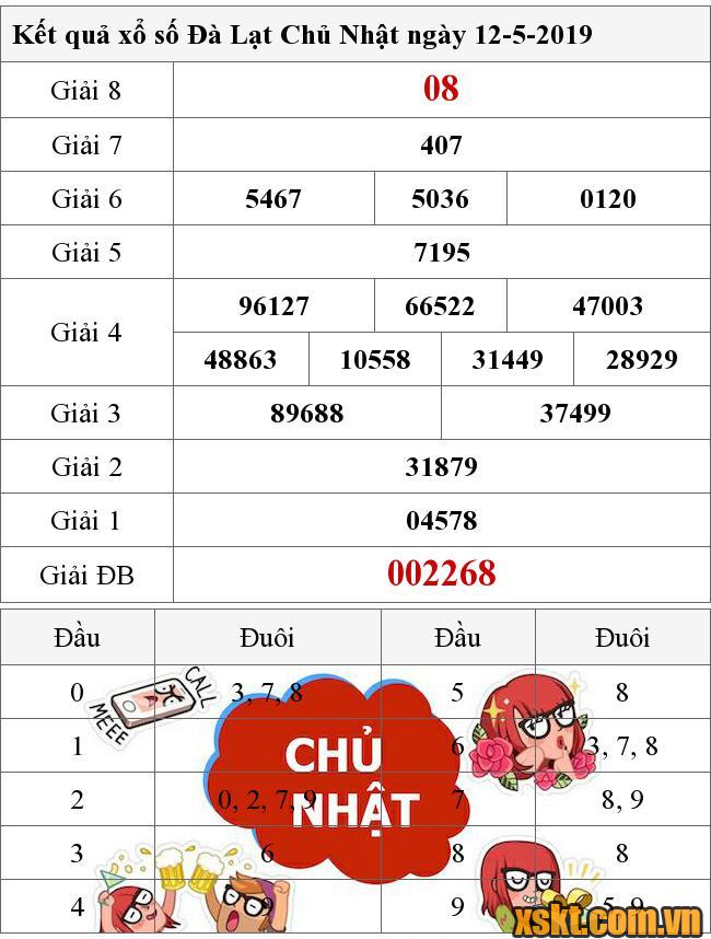 XSDL ngày 12/5/2019