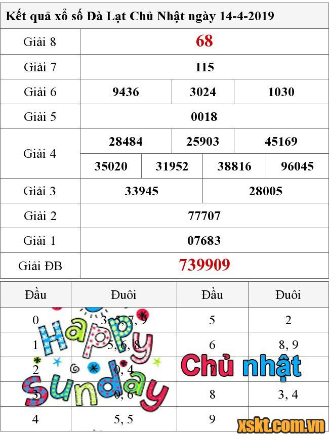 XSDL ngày 14/4/2019