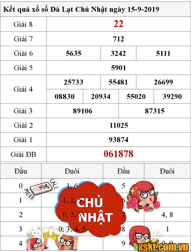 XSDL ngày 15/9/2019