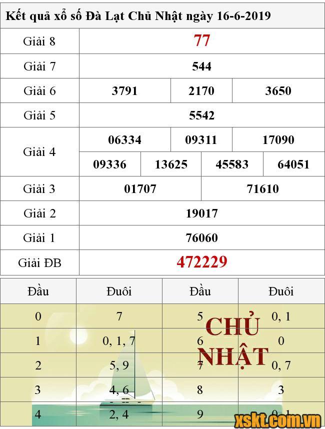 XSDL ngày 16/6/2019