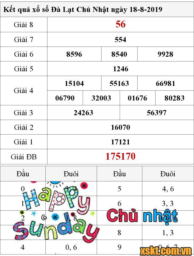 XSDL ngày 18/8/2019