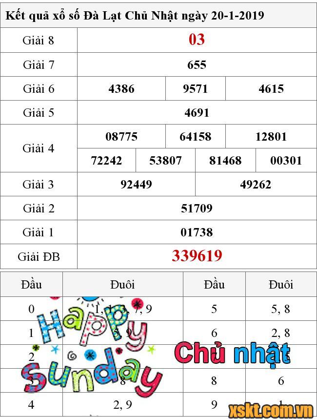 XSDL ngày 20/1/2019