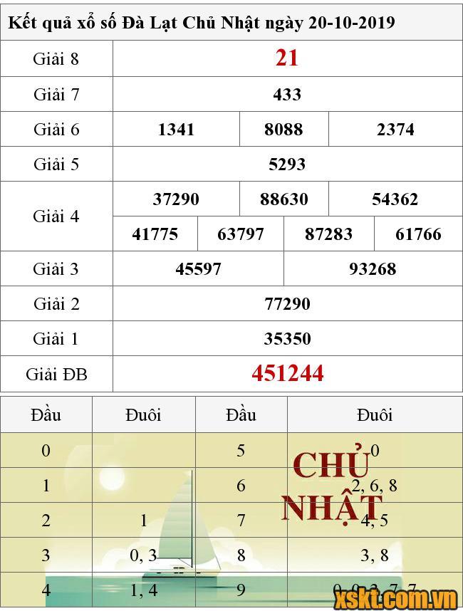 XSDL ngày 20/10/2019