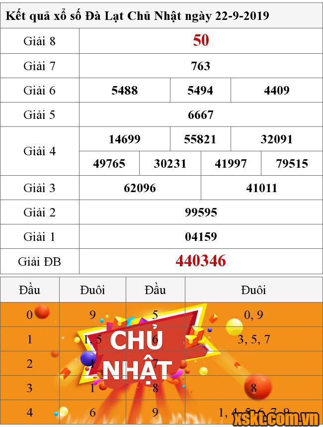 XSDL ngày 22/9/2019