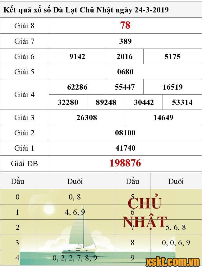 XSDL ngày 24/3/2019