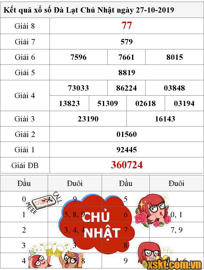 XSDL ngày 27/10/2019
