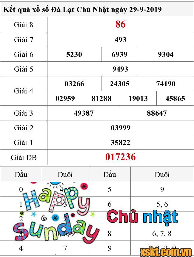 XSDL ngày 29/9/2019