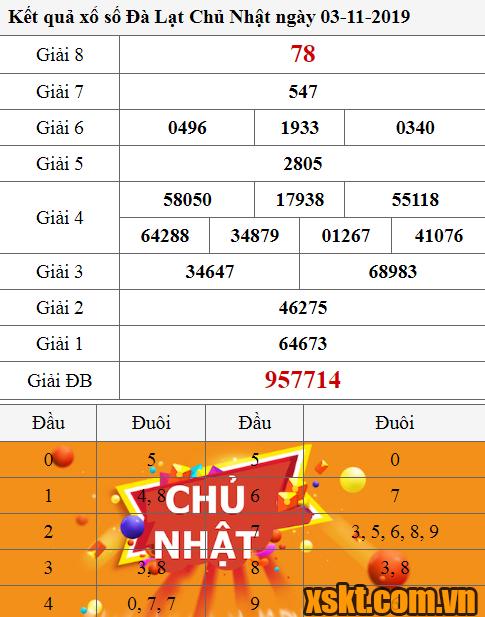 XSDL ngày 3/11/2019