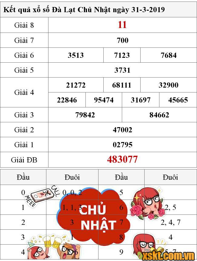 XSDL ngày 31/3/2019