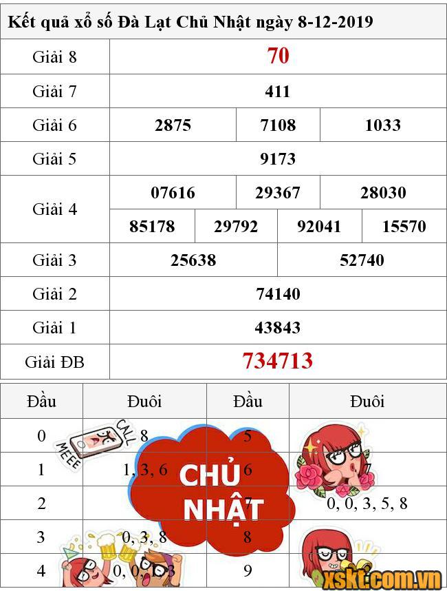 XSDL ngày 8/12/2019