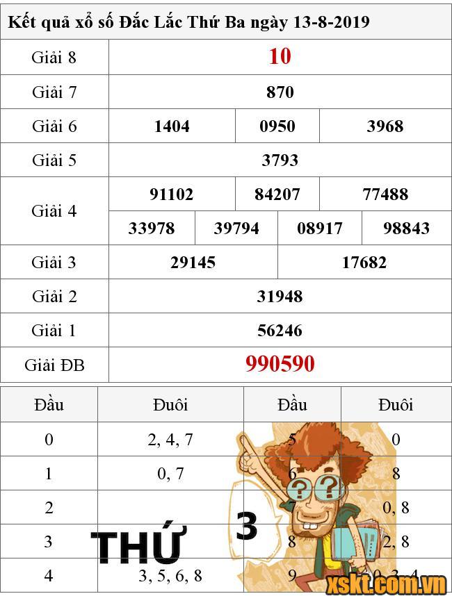 XSDLK ngày 13/8/2019