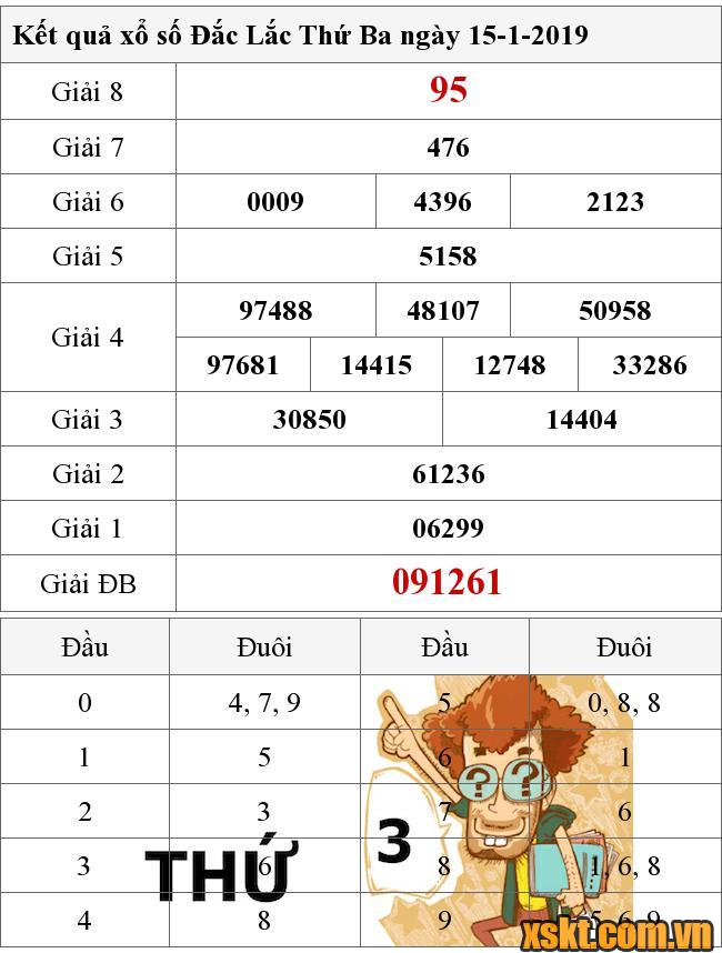 XSDLK ngày 15/1/2019