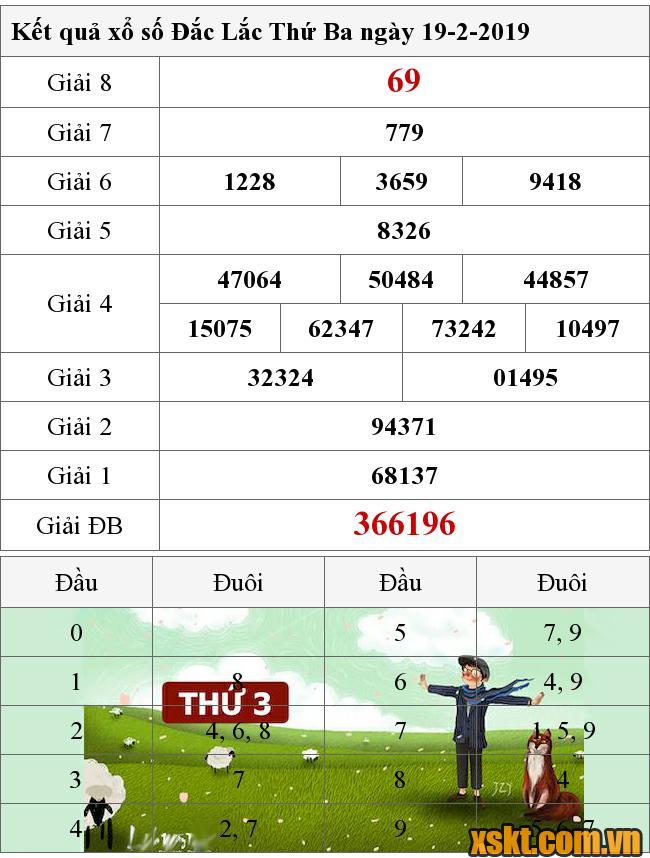 XSDLK ngày 19/2/2019