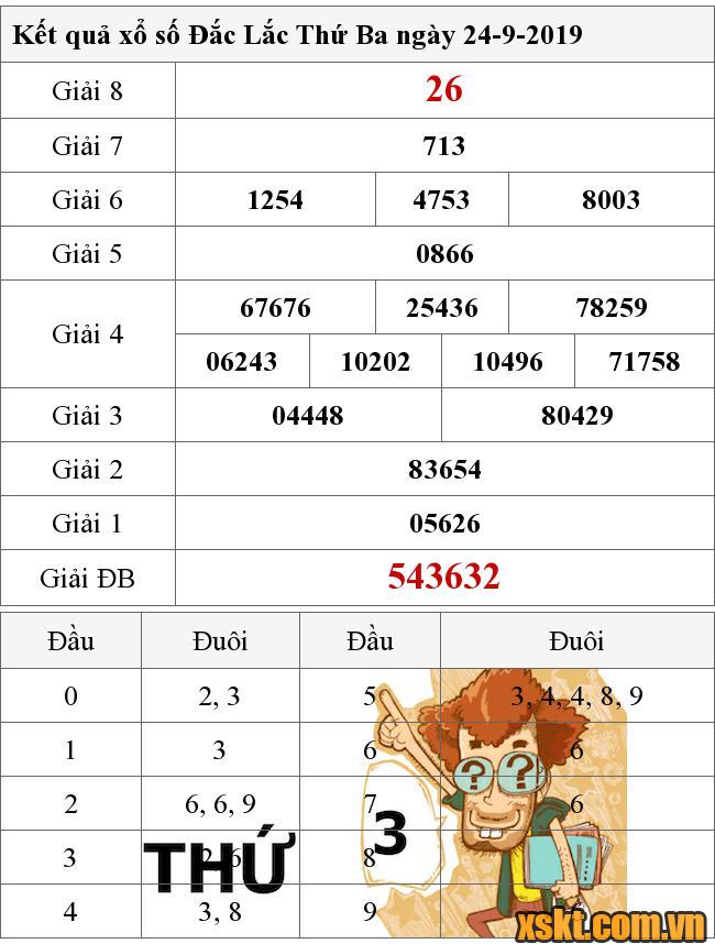 XSDLK ngày 24/9/2019