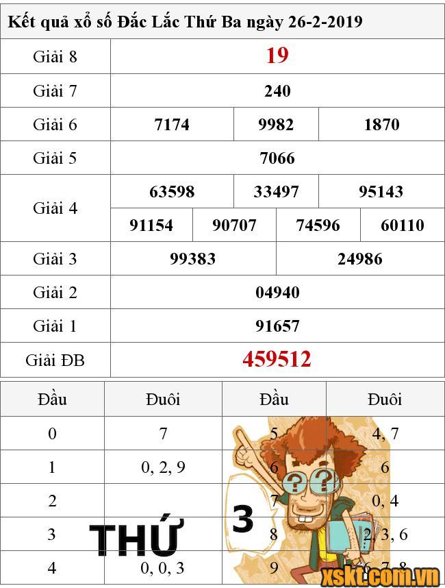 XSDLK ngày 26/2/2019