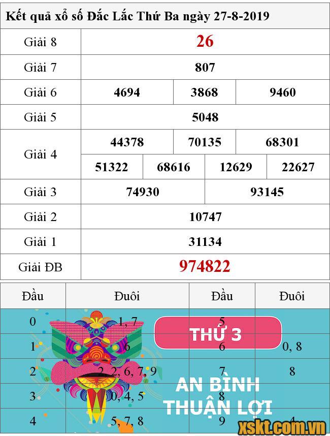 XSDLK ngày 27/8/2019
