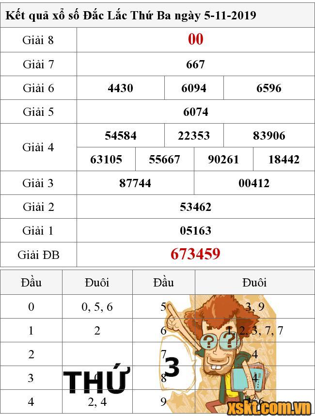 XSDLK ngày 5/11/2019