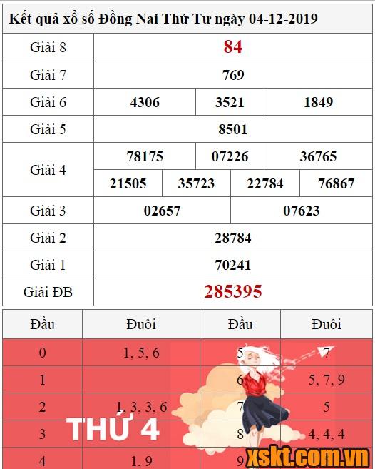 XSDN ngày 4/12/2019