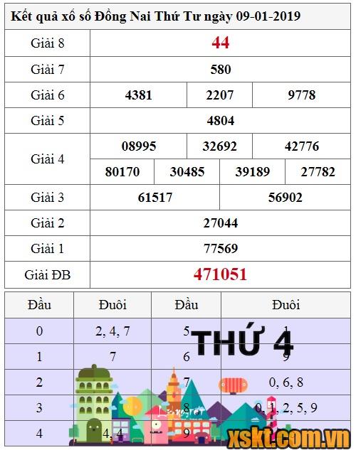 XSDN ngày 9/1/2019