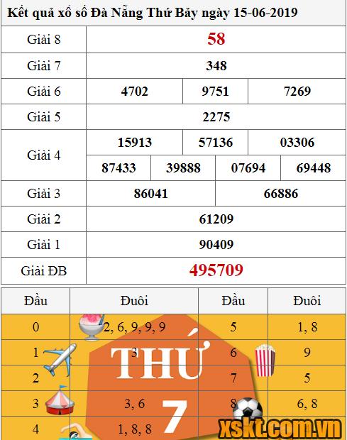 XSDNG ngày 15/6/2019