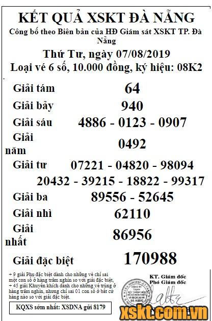 XSDNG ngày 7/8/2019