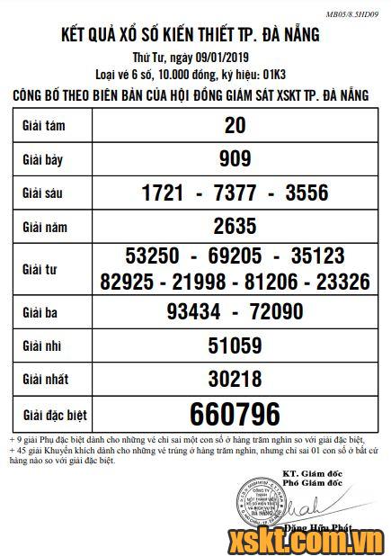 XSDNG ngày 9/1/2019