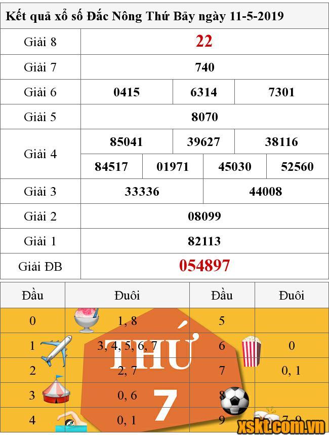 XSDNO ngày 11/5/2019