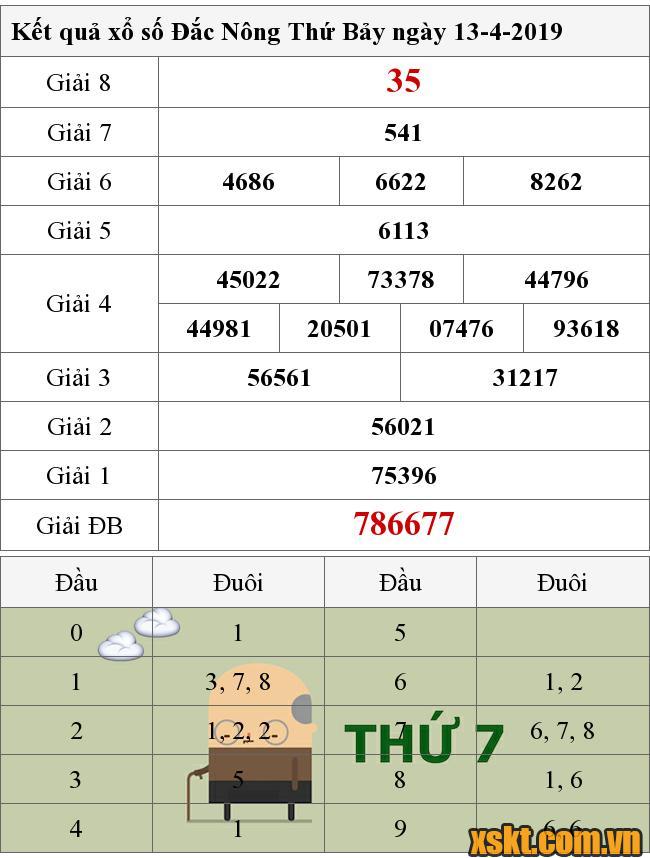 XSDNO ngày 13/4/2019