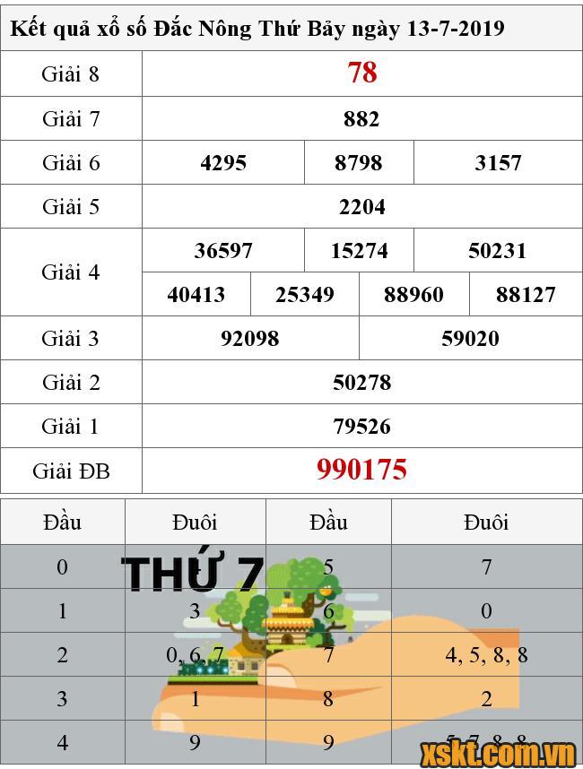 XSDNO ngày 13/7/2019