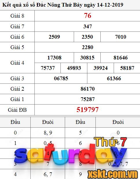 XSDNO ngày 14/12/2019